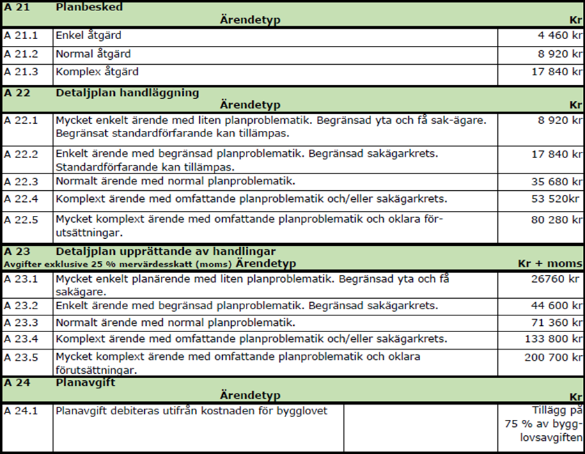 Urklipp ur gällande taxa