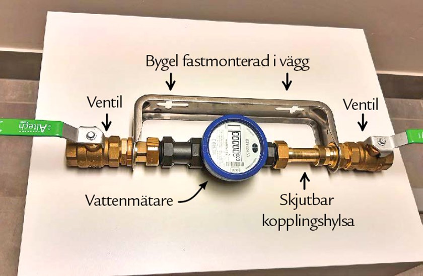 Vattenmätare med dess olika delar utmärkta: bygel för fastmontering i vägg, ventil på bägge sidor, mätare och skjutbar kopplingshylsa.