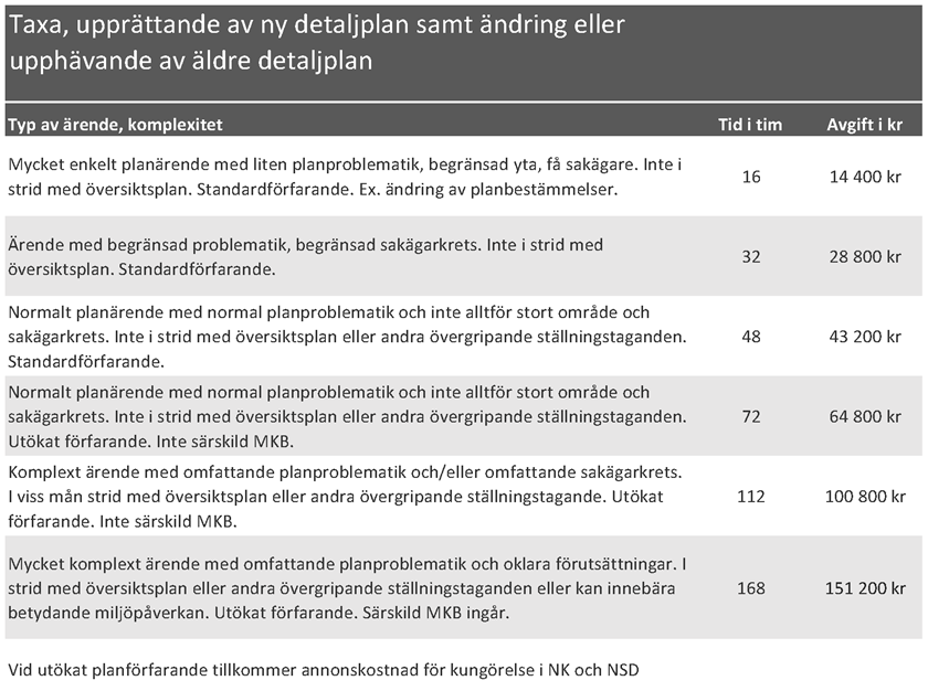 Plantaxa för Kalix kommun, tabell 2.