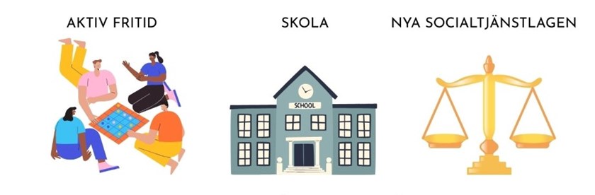 Tre illustrationer som representerar Kalix kommuns valda områden: Aktiv fritid, skola och nya socialtjänstlagen. 