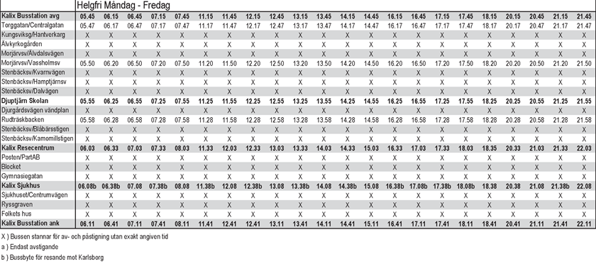 Tidtabell för linje 1: Karlsborg - Näsbyn - Centrum - Innanbäcken - Nyborg