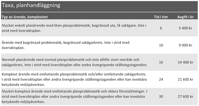 Plantaxa för Kalix kommun, tabell 1.